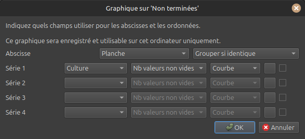 Paramétrage d'un graphique