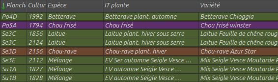couleur par ligne