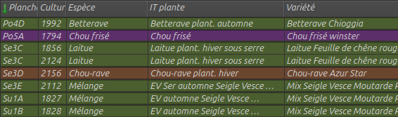 couleur par ligne