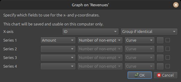 Chart dialog