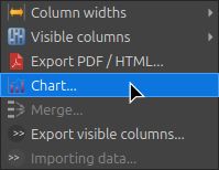 Chart menu